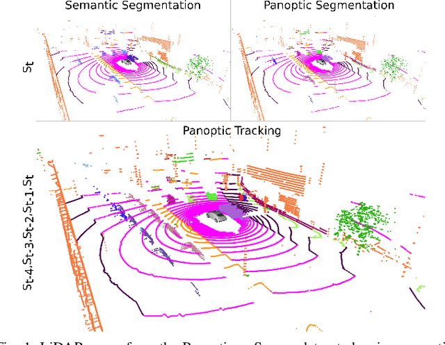 Figure 1 for Panoptic nuScenes: A Large-Scale Benchmark for LiDAR Panoptic Segmentation and Tracking
