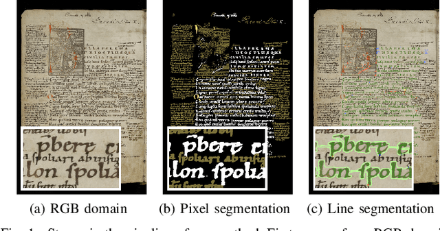 Figure 1 for Labeling, Cutting, Grouping: an Efficient Text Line Segmentation Method for Medieval Manuscripts