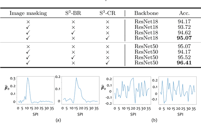 Figure 2 for S$^3$R: Self-supervised Spectral Regression for Hyperspectral Histopathology Image Classification