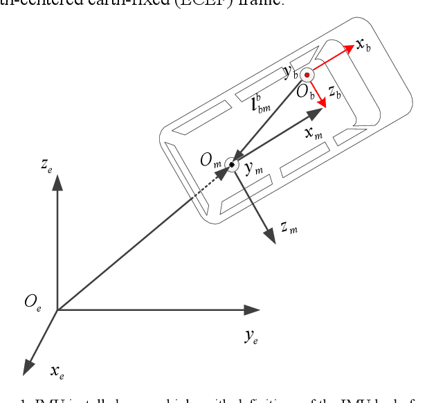Figure 1 for A Trident Quaternion Framework for Inertial-based Navigation Part II: Error Models and Application to Initial Alignment