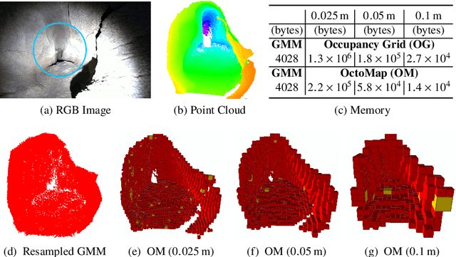 Figure 4 for Rapid and High-Fidelity Subsurface Exploration with Multiple Aerial Robots