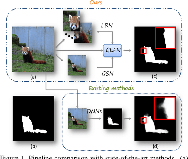 Figure 1 for Towards High-Resolution Salient Object Detection