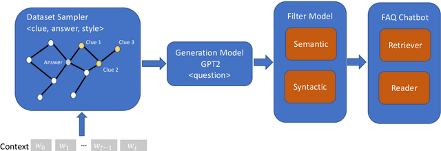 Figure 1 for How to Build Robust FAQ Chatbot with Controllable Question Generator?