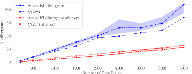 Figure 1 for Convergence of Sparse Variational Inference in Gaussian Processes Regression