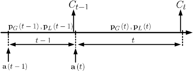 Figure 3 for Reinforcement Learning for Caching with Space-Time Popularity Dynamics