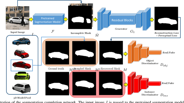 Figure 2 for Visualizing the Invisible: Occluded Vehicle Segmentation and Recovery