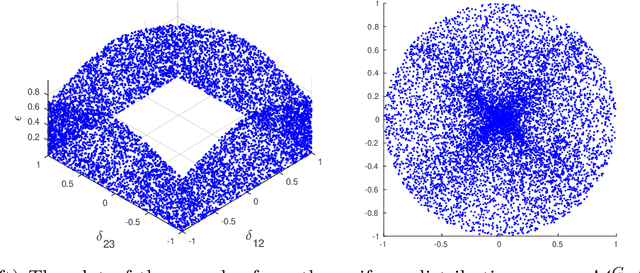 Figure 1 for On perfectness in Gaussian graphical models