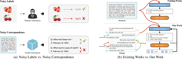 Figure 1 for Robust Domain Adaptation for Machine Reading Comprehension