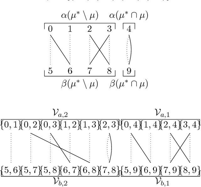 Figure 2 for Partial Recovery of Erdős-Rényi Graph Alignment via $k$-Core Alignment
