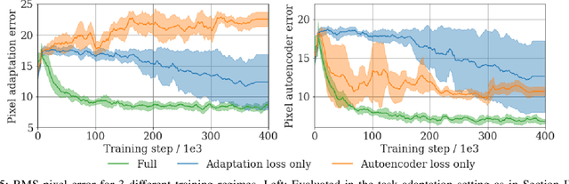 Figure 4 for Few-Shot Keypoint Detection as Task Adaptation via Latent Embeddings