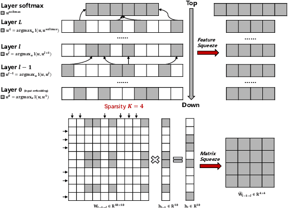 Figure 1 for Layer-wise Model Pruning based on Mutual Information