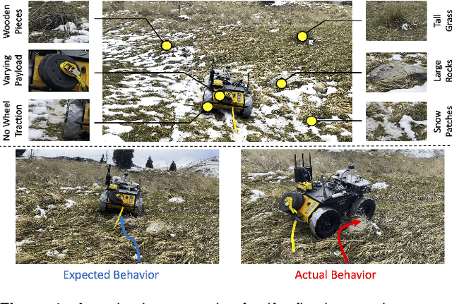 Figure 1 for Self-Reflective Terrain-Aware Robot Adaptation for Consistent Off-Road Ground Navigation
