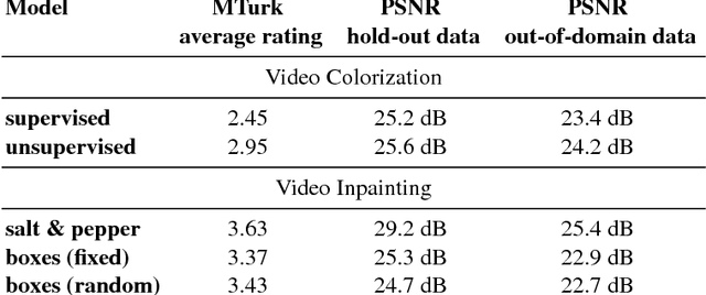 Figure 4 for Improving Video Generation for Multi-functional Applications