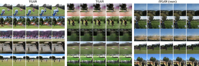 Figure 3 for Improving Video Generation for Multi-functional Applications
