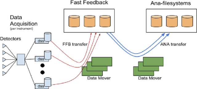Figure 1 for Extract Dynamic Information To Improve Time Series Modeling: a Case Study with Scientific Workflow