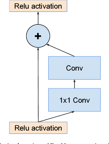Figure 3 for Inception-v4, Inception-ResNet and the Impact of Residual Connections on Learning