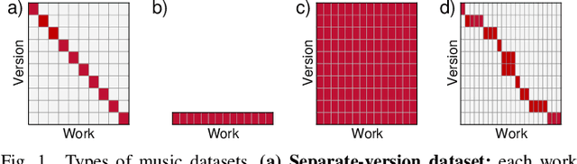 Figure 1 for Deep-Learning Architectures for Multi-Pitch Estimation: Towards Reliable Evaluation