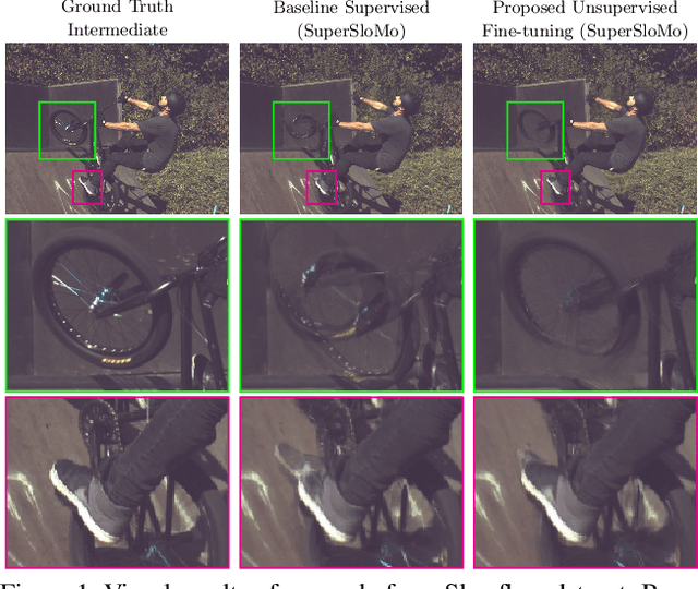 Figure 1 for Unsupervised Video Interpolation Using Cycle Consistency