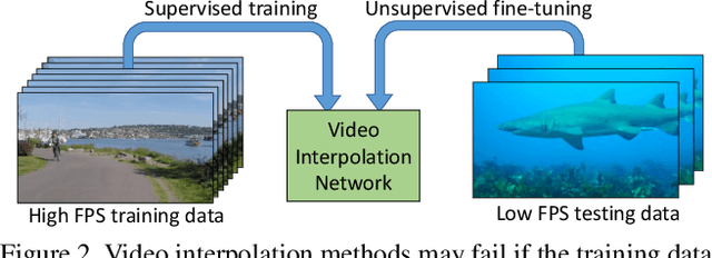 Figure 3 for Unsupervised Video Interpolation Using Cycle Consistency