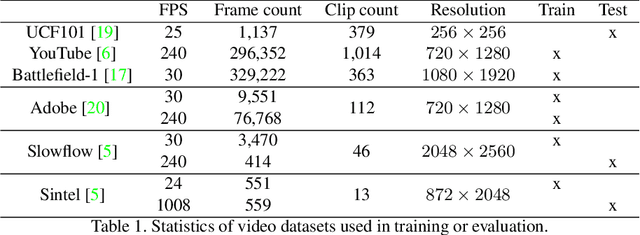 Figure 2 for Unsupervised Video Interpolation Using Cycle Consistency