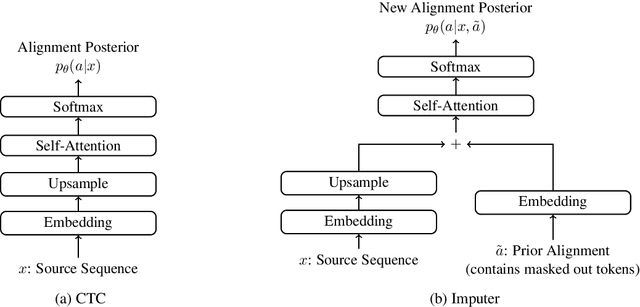 Figure 1 for Non-Autoregressive Machine Translation with Latent Alignments