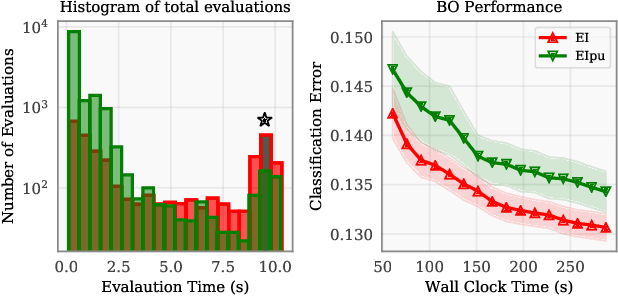 Figure 3 for A Nonmyopic Approach to Cost-Constrained Bayesian Optimization