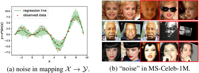 Figure 3 for Data Uncertainty Learning in Face Recognition