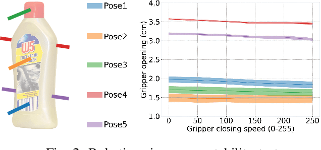 Figure 2 for Minimal Work: A Grasp Quality Metric for Deformable Hollow Objects