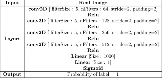 Figure 4 for Denoising Adversarial Autoencoders: Classifying Skin Lesions Using Limited Labelled Training Data