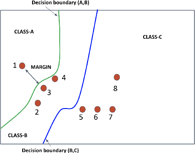 Figure 3 for Balancing Constraints and Submodularity in Data Subset Selection