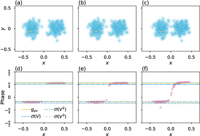 Figure 3 for Quantum transport senses community structure in networks