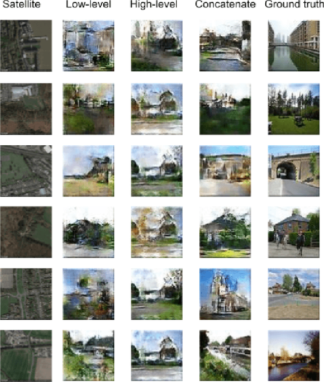 Figure 4 for Using Conditional Generative Adversarial Networks to Generate Ground-Level Views From Overhead Imagery