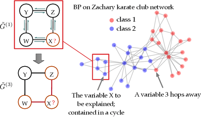 Figure 1 for Scalable Explanation of Inferences on Large Graphs