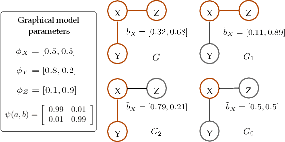 Figure 2 for Scalable Explanation of Inferences on Large Graphs