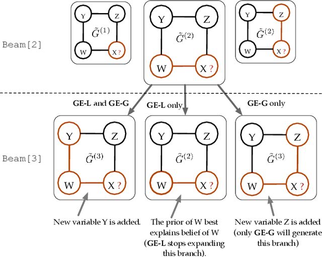 Figure 3 for Scalable Explanation of Inferences on Large Graphs
