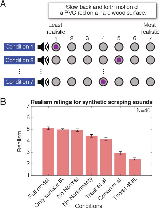 Figure 4 for Object-based synthesis of scraping and rolling sounds based on non-linear physical constraints