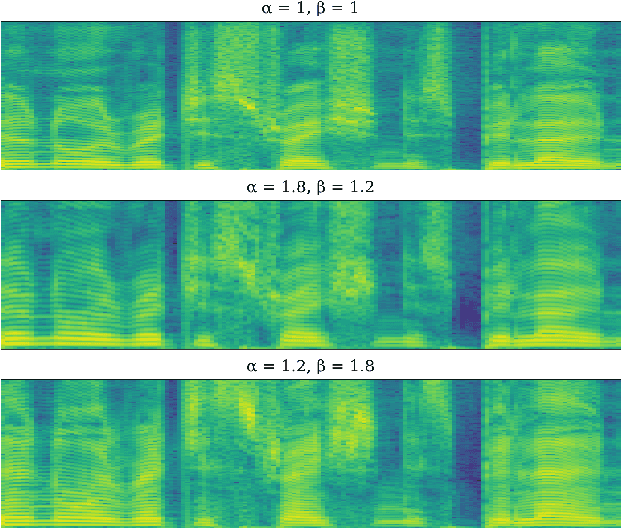 Figure 1 for Transfer Learning for Robust Low-Resource Children's Speech ASR with Transformers and Source-Filter Warping