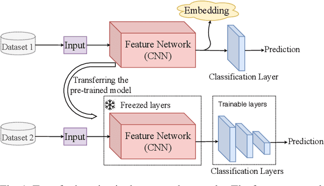 Figure 1 for Efficient Training of Deep Convolutional Neural Networks by Augmentation in Embedding Space