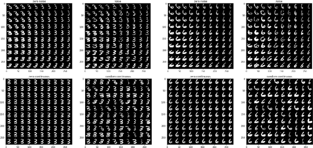 Figure 2 for Unsupervised Representation Adversarial Learning Network: from Reconstruction to Generation