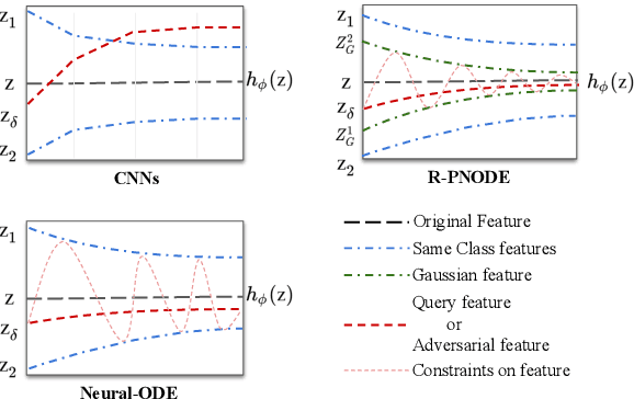 Figure 1 for Robust Prototypical Few-Shot Organ Segmentation with Regularized Neural-ODEs