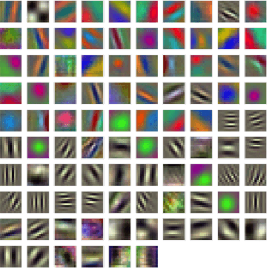 Figure 3 for A Tour of Visualization Techniques for Computer Vision Datasets