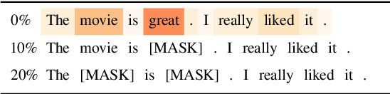 Figure 1 for Evaluating the Faithfulness of Importance Measures in NLP by Recursively Masking Allegedly Important Tokens and Retraining