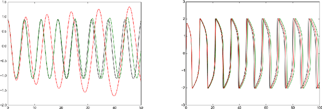 Figure 4 for Bayesian Filtering for ODEs with Bounded Derivatives