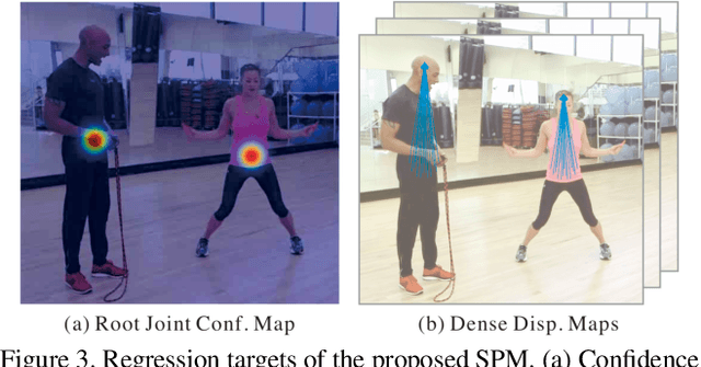 Figure 4 for Single-Stage Multi-Person Pose Machines