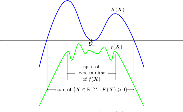 Figure 1 for Memory-efficient Kernel PCA via Partial Matrix Sampling and Nonconvex Optimization: a Model-free Analysis of Local Minima