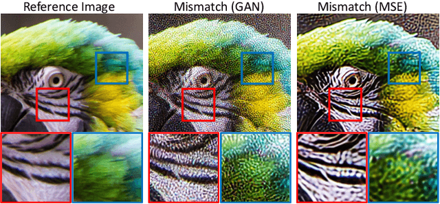 Figure 3 for Toward Interactive Modulation for Photo-Realistic Image Restoration