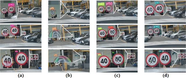 Figure 4 for Fooling the Eyes of Autonomous Vehicles: Robust Physical Adversarial Examples Against Traffic Sign Recognition Systems