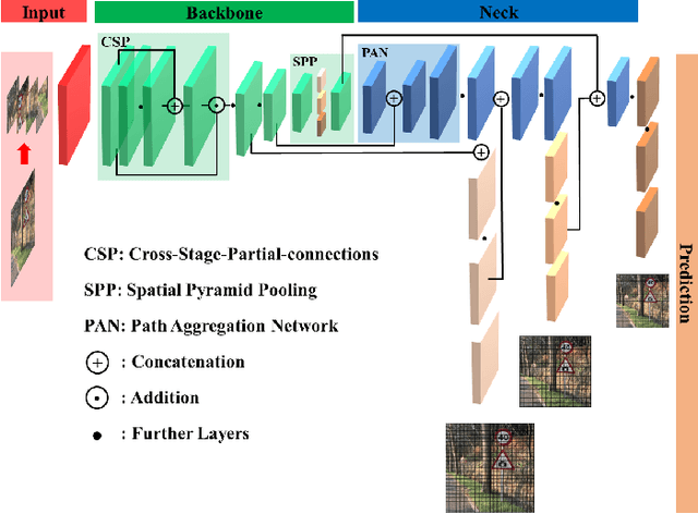 Figure 1 for Fooling the Eyes of Autonomous Vehicles: Robust Physical Adversarial Examples Against Traffic Sign Recognition Systems