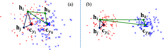 Figure 1 for Semantic Cluster Unary Loss for Efficient Deep Hashing