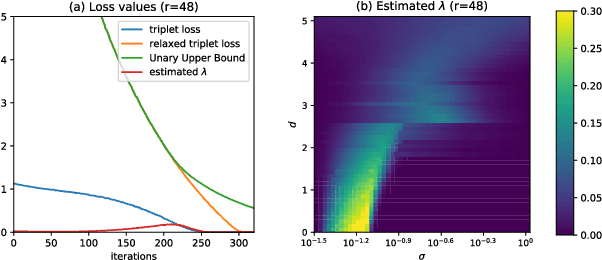 Figure 2 for Semantic Cluster Unary Loss for Efficient Deep Hashing